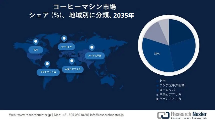 Coffee Machine Market Survey